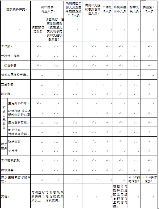 新冠肺炎疫情防控特定人群个人防护指南