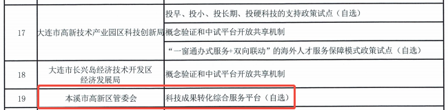 【药都要闻】高新区科技成果转化综合服务平台入选 辽宁省2025年科技体制改革政策试点示范单位名单