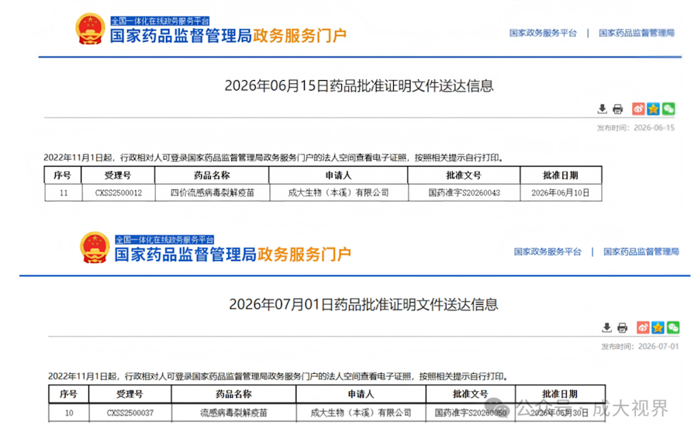 深耕研产 再添硕果｜辽宁成大生物医药板块两款流感疫苗获批